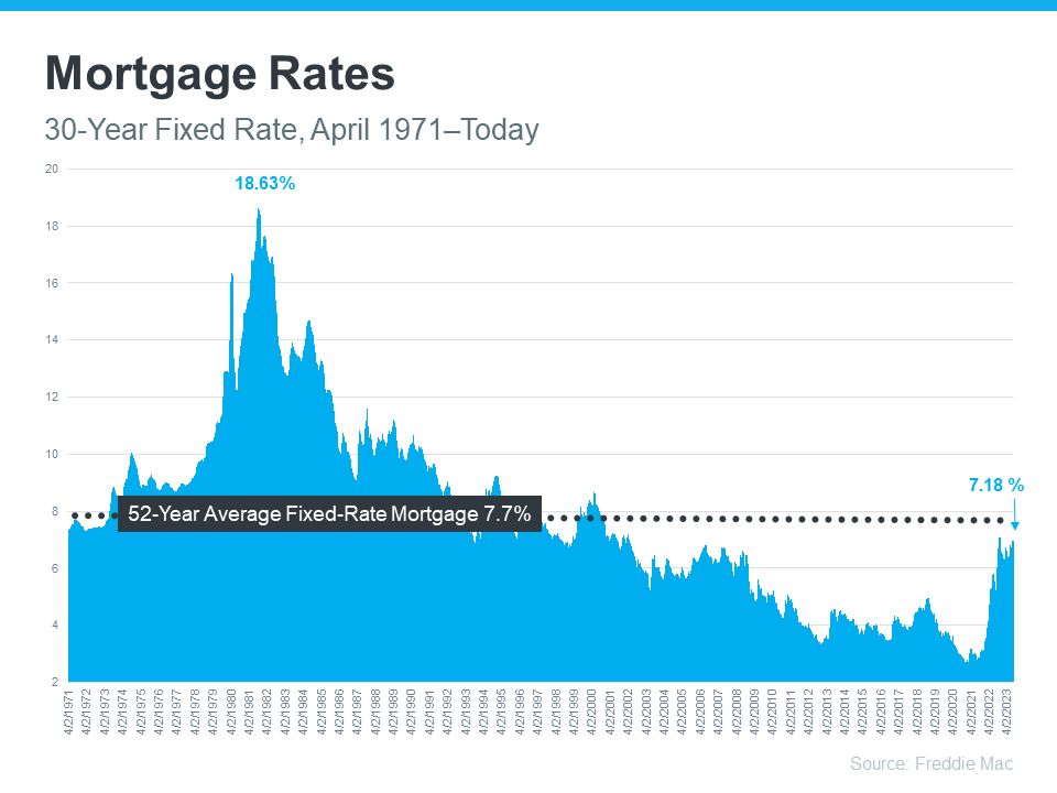 52 year average of mortgage rates