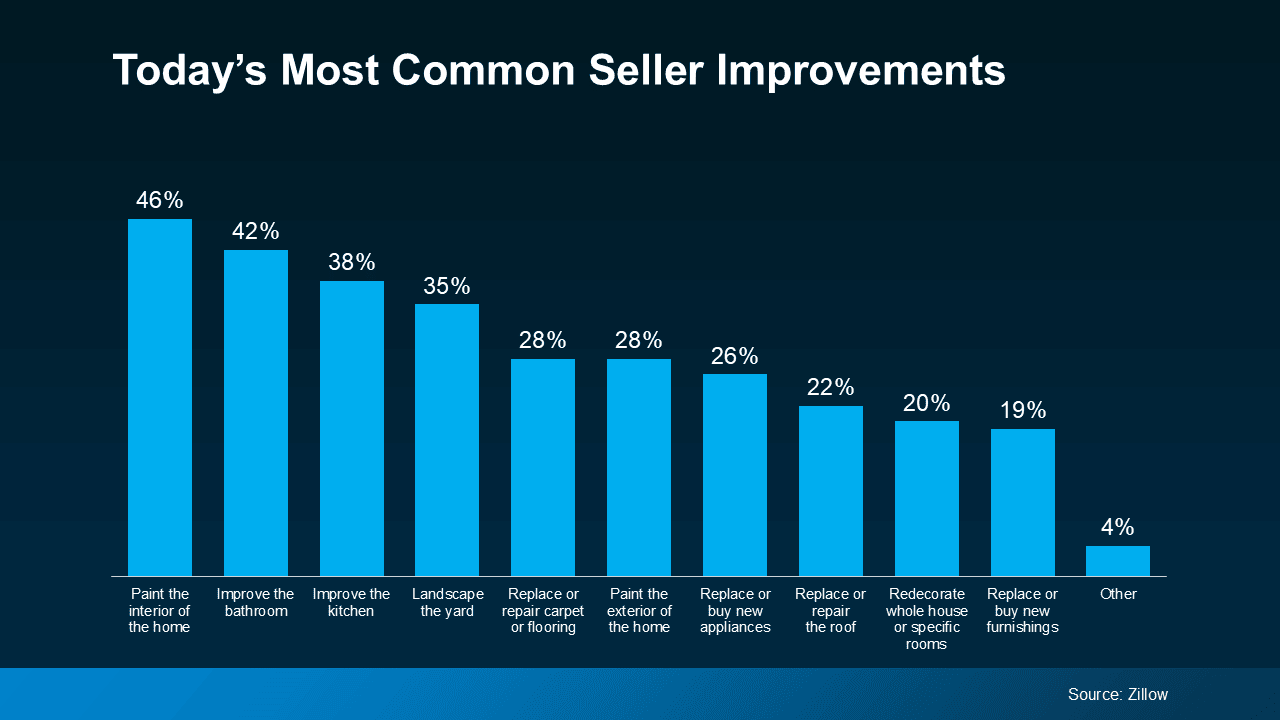 Todays Most Common Seller Improvements