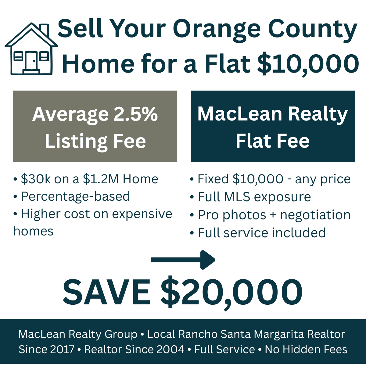 Sell Your Orange County Home for a Flat $10,000
