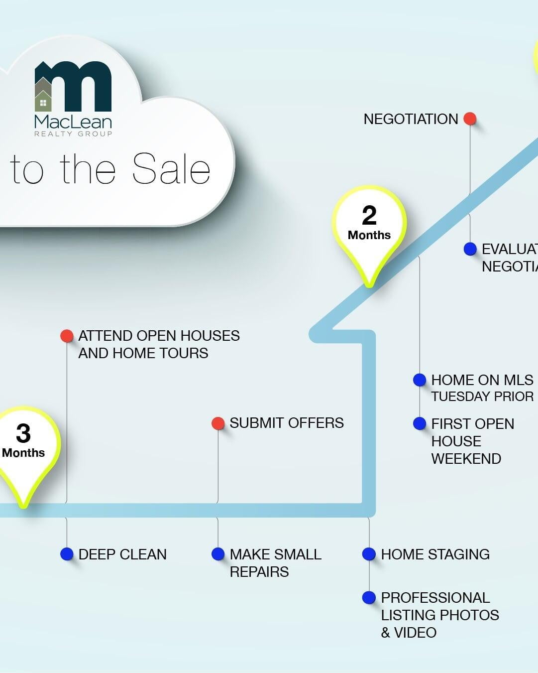 Home Buyer Journey