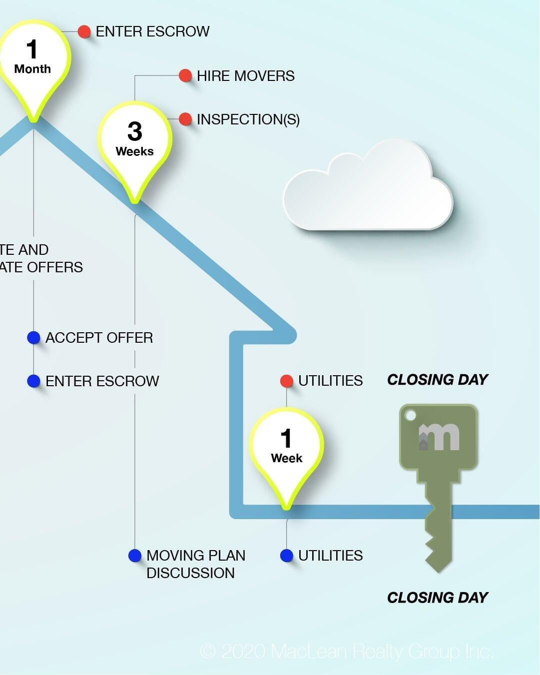 Home Mortgage Journey