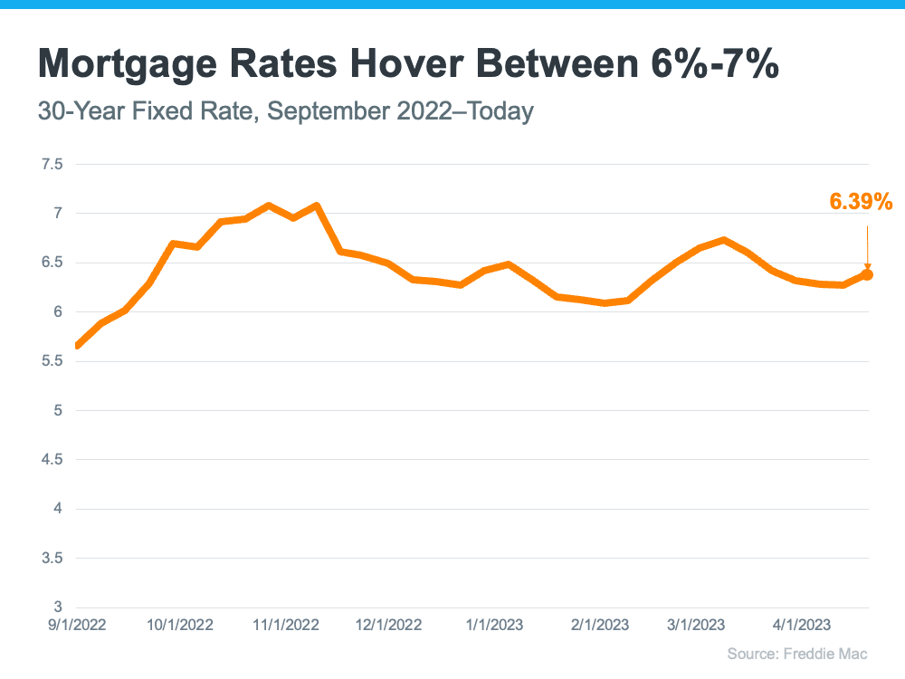 Mortgage Rates the Last 6 Months