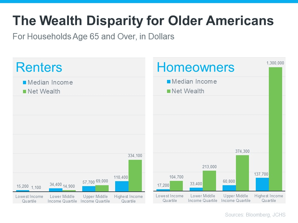 The Wealth Disparity For Older Americans