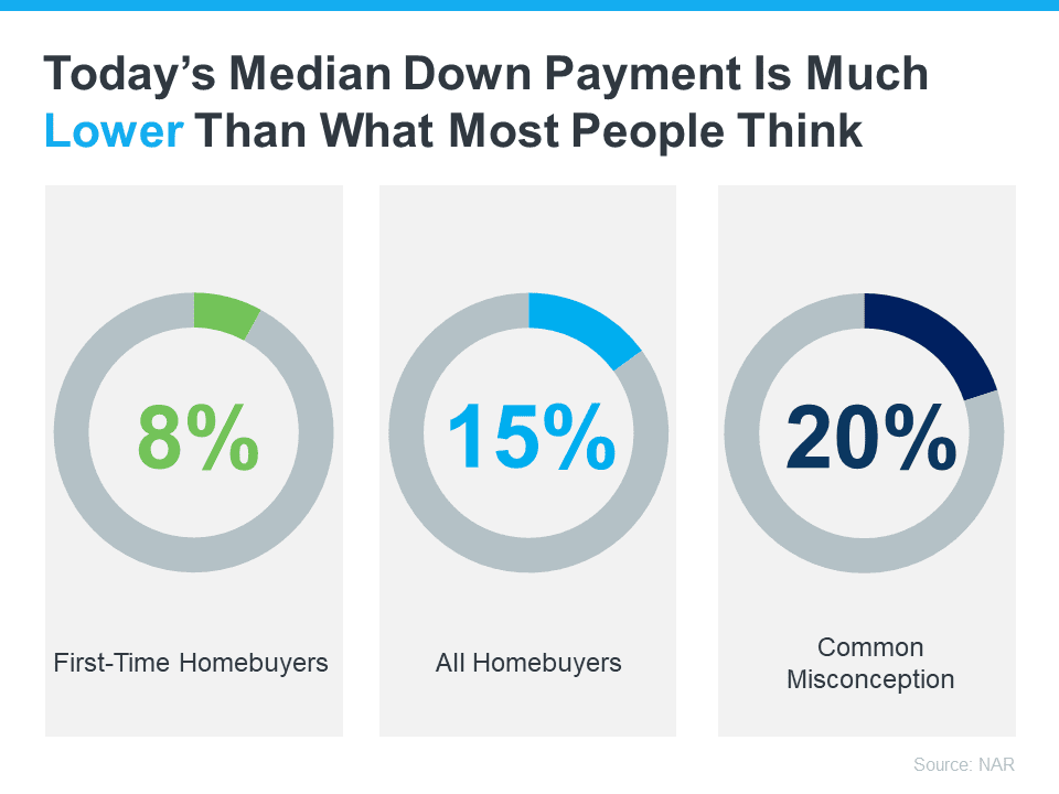 Todays Median Down Payment Is Much Lower