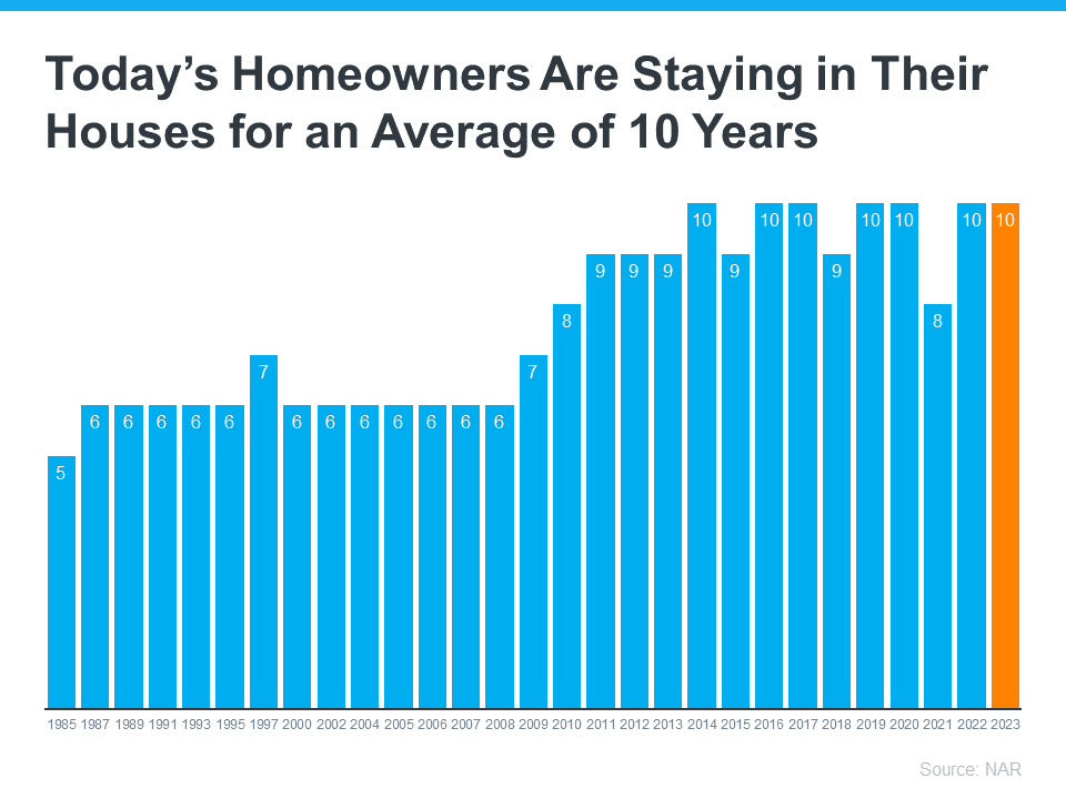 Todays homeowners are staying in their houses for an average of 10 years
